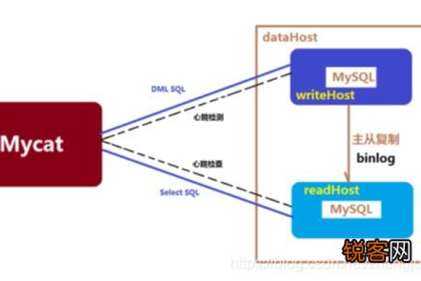 MySQL中的mysql数据库与MySQL数据库兼容MySQL模式有何关联？