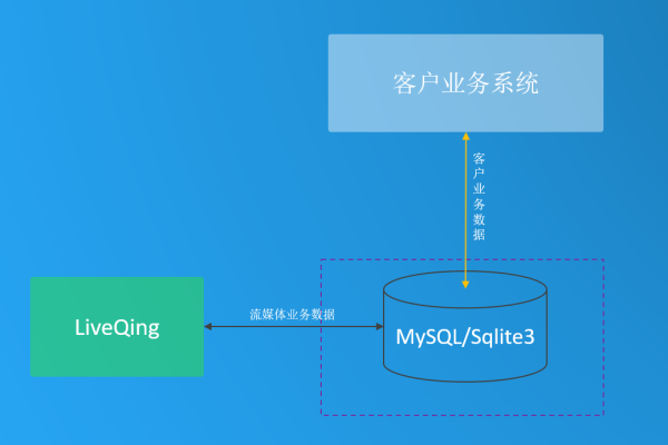 MySQL中的mysql数据库与MySQL数据库兼容MySQL模式有何关联？  第3张