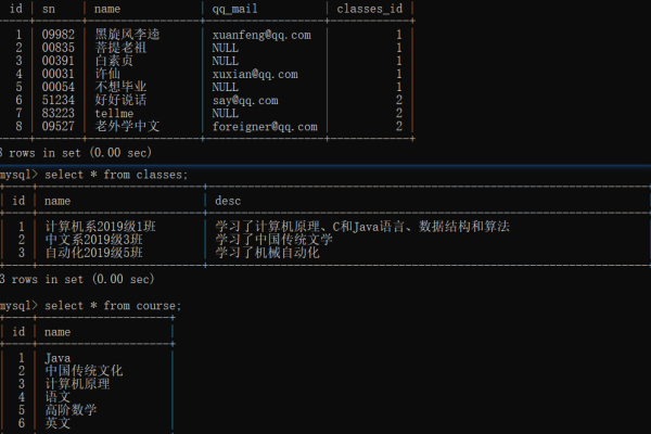 如何实现MySQL和Enhanced Toast中的增删改查操作？