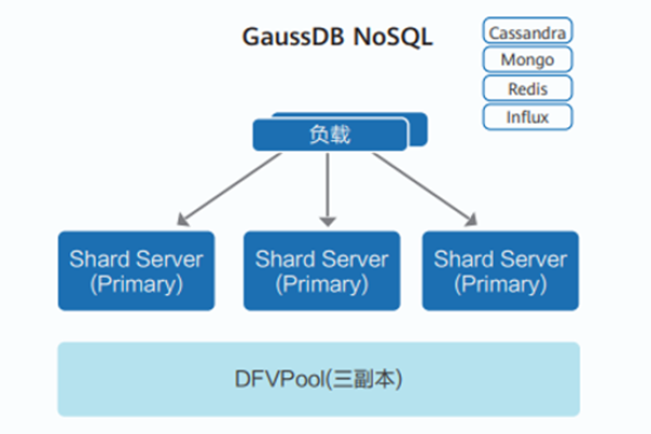 如何在GaussDB(for MySQL)中进行数据库授权分类？