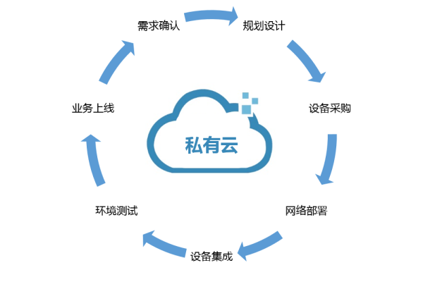 未来私有云发展趋势如何？  第2张