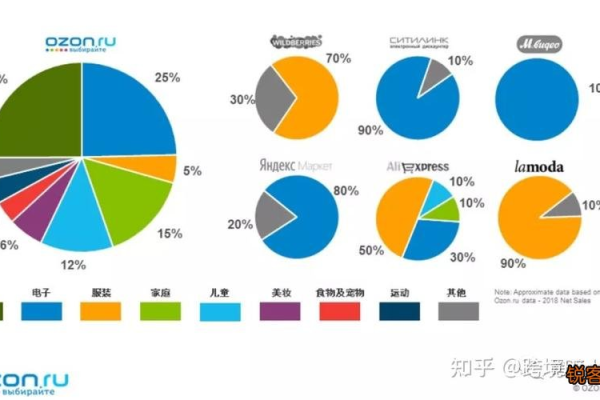 哪些跨境电商平台是外贸领域里的佼佼者？