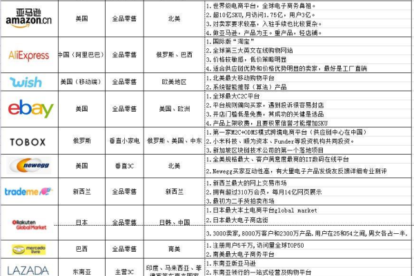 哪些跨境电商平台是外贸领域里的佼佼者？  第3张