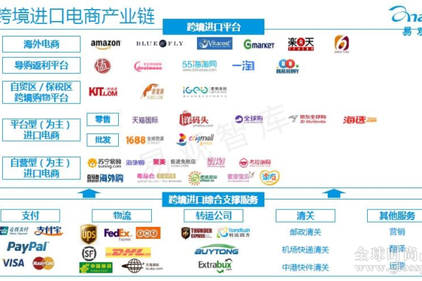 哪些跨境电商平台是外贸领域里的佼佼者？  第2张