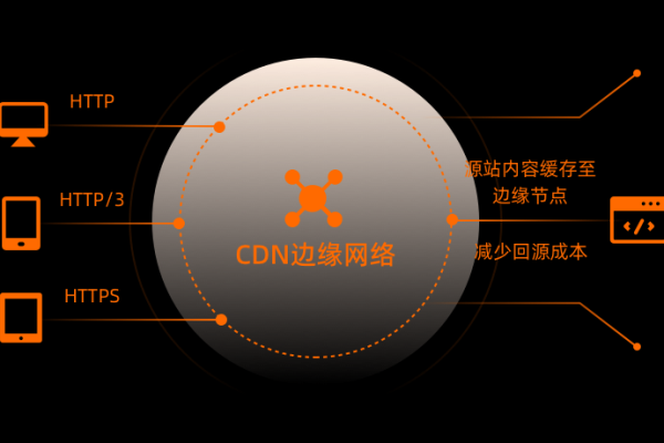 什么是边缘CDN，它如何优化网络内容分发？