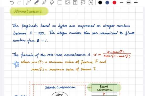 在 iPhone 的 Notes 应用程序中扫描打印和手写笔记