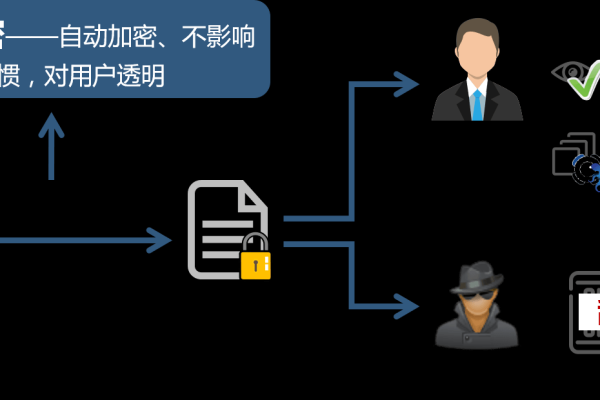 什么是混淆加密，它在数据加密中有什么作用？  第1张