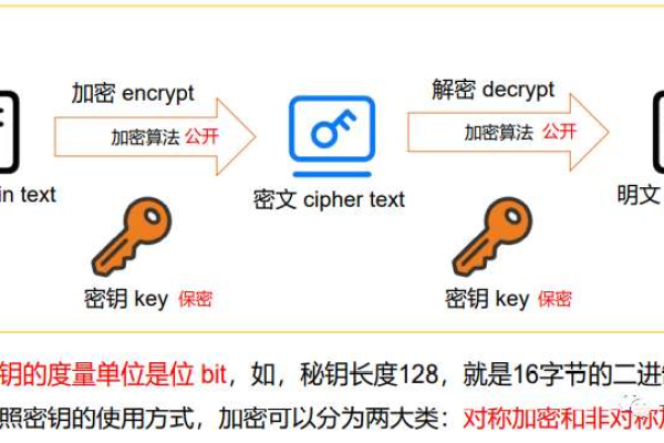 介绍一下常见的加密协议和加密模式。