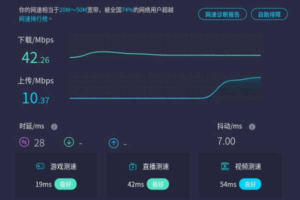 千兆光纤下载速度是多少  第3张