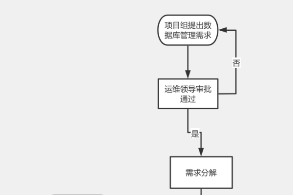 怎样自动化数据备份流程？  第1张