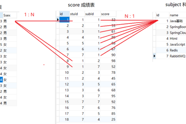 如何查看MySQL数据库的连接数？  第2张