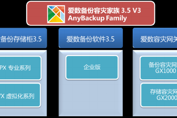 数据备份的最佳实践是什么？