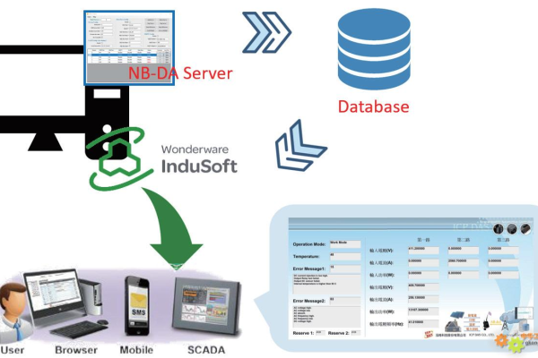 如何高效查询MySQL数据库中的用户信息？  第2张