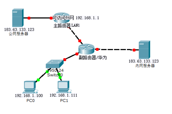 如何进行路由器虚拟服务器设置？