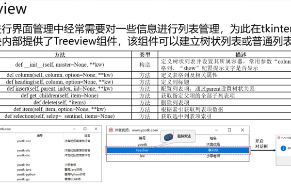 Treeview是什么？它在软件开发中扮演什么角色？