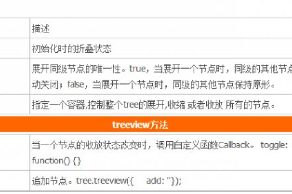 Treeview是什么？它在软件开发中扮演什么角色？  第2张