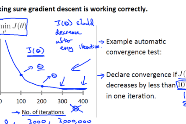 机器学习：python 实现一个linear regression