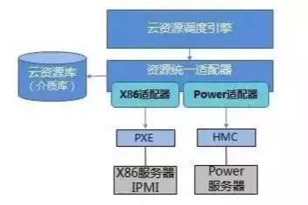 云计算的成本是如何计算和控制的？