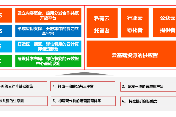 云计算如何支持跨地区的多样化需求？