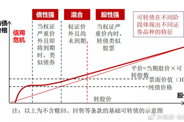 探索债券投资的奥秘，从基础到高级策略  第2张