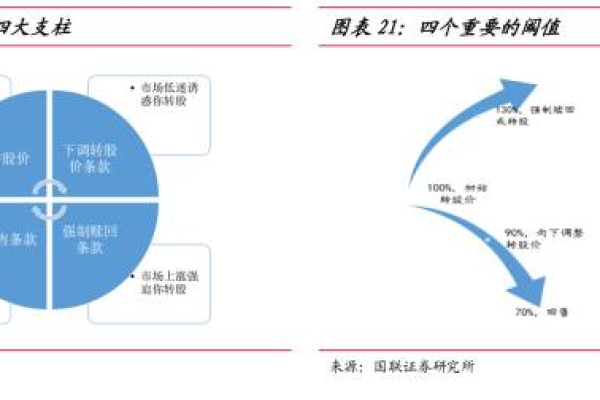 探索债券投资的奥秘，从基础到高级策略  第3张