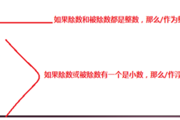 如何在JavaScript中实现整数相除操作？  第2张