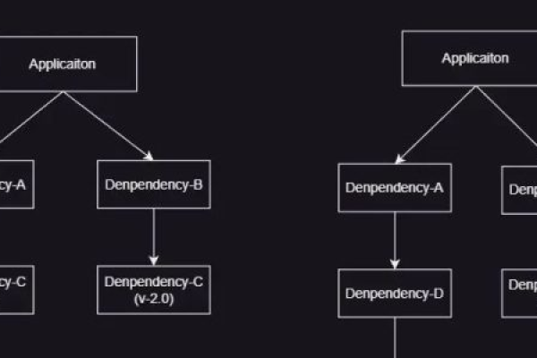 Maven构建，你真的掌握了吗？  第1张