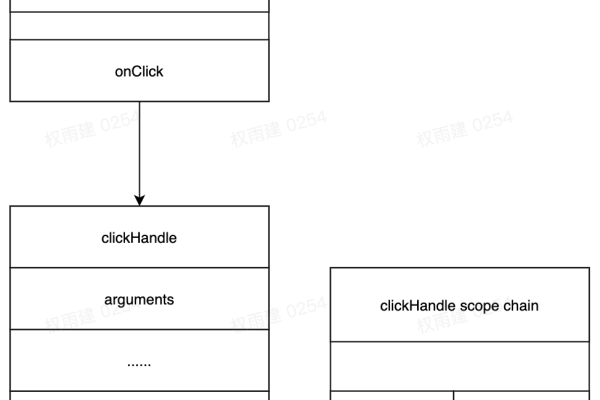 如何理解JavaScript中的默认函数调用行为？