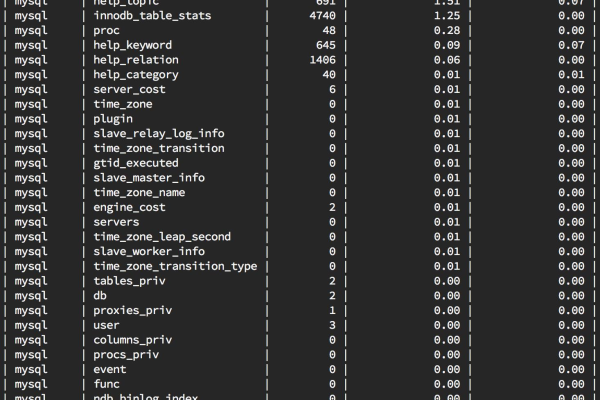 如何优化MySQL数据库中的table_Mysql表以提高查询性能？  第3张