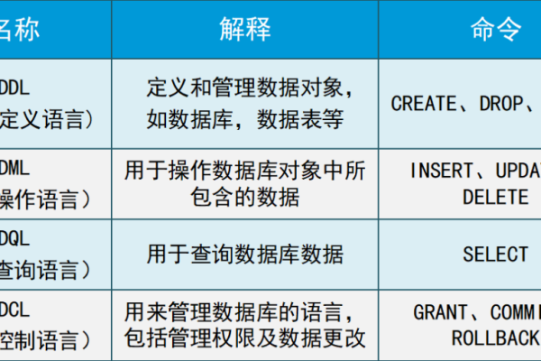 如何使用Java在MySQL中创建数据库？  第3张