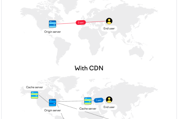 CDN上传，如何高效地将内容分发到全球？