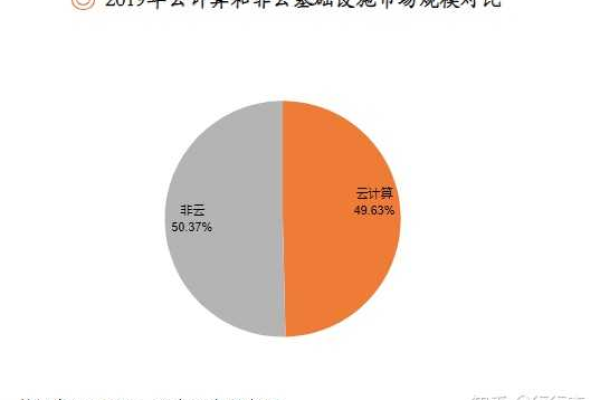 云计算的未来发展趋势是什么？