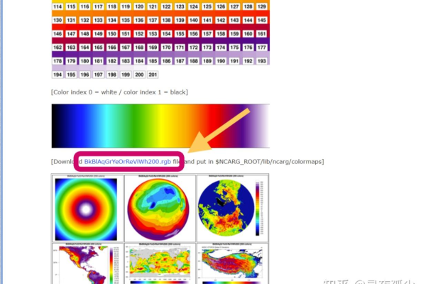 colormap函数怎么用  第1张