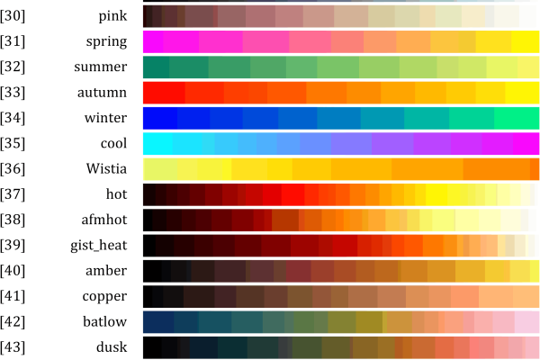 colormap函数怎么用  第2张