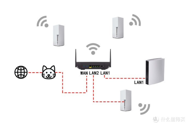 网关wifi和路由器wifi有哪些区别  第1张