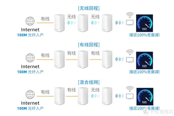 网关wifi和路由器wifi有哪些区别  第2张