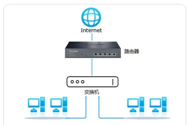 网关wifi和路由器wifi有哪些区别  第3张