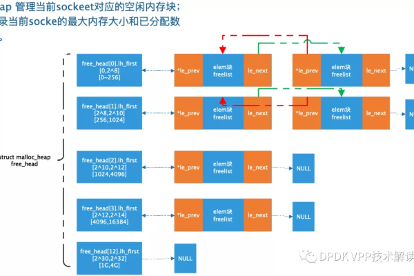 探索dpkg，Linux包管理的核心工具是什么？  第3张