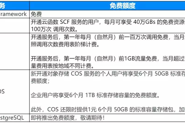 扬州独立服务器是否提供免费试用期？  第2张