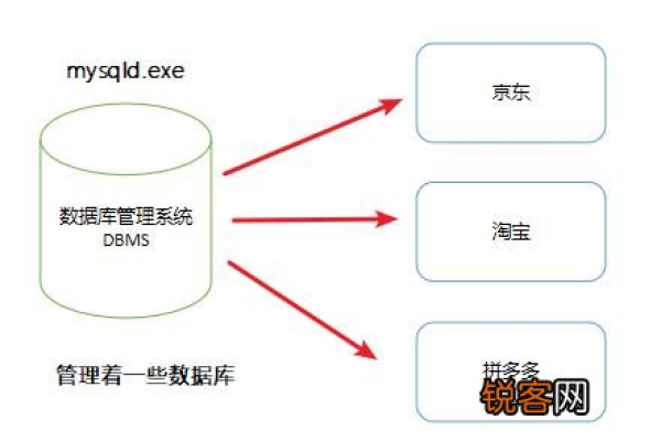 如何系统地学习并掌握MySQL数据库的基础知识和高级技能？  第2张