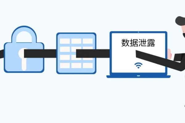 在备份数据时，有哪些敏感信息需要特别注意？  第2张