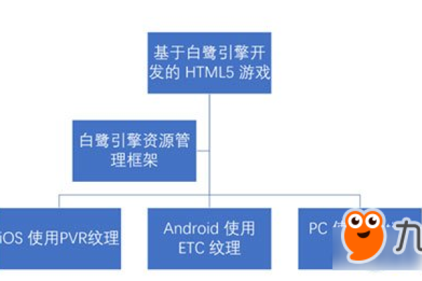 白鹭引擎JS，如何提升游戏开发效率与性能？