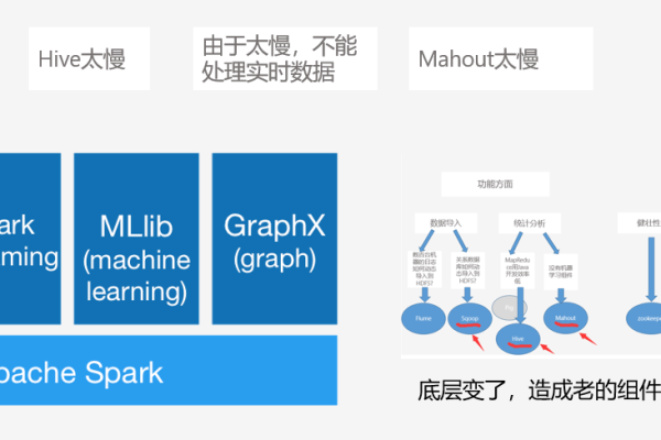 MapReduce任务长时间无进展，可能是哪些原因导致的？