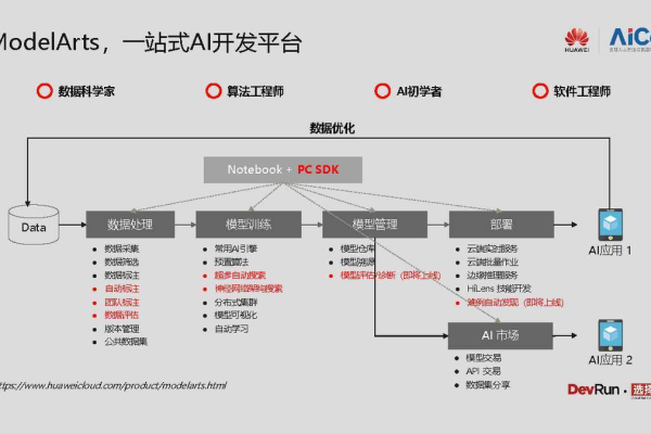 ModelArts是什么？一篇关于其使用的简介