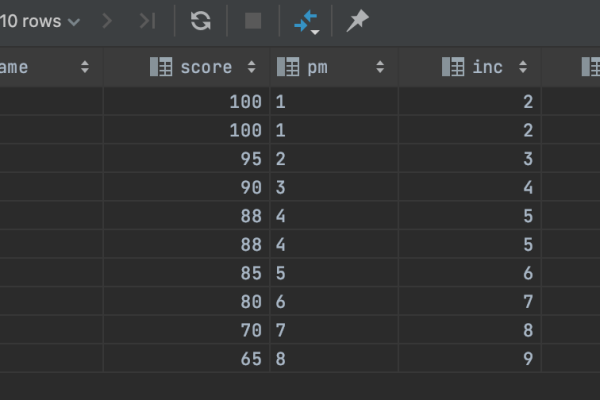 哪个MySQL数据库软件在排行榜上名列前茅？  第3张