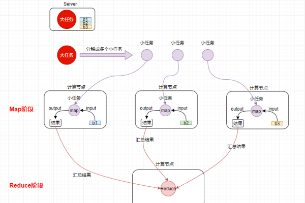 MapReduce如何合并小文件？探索高效合并策略！