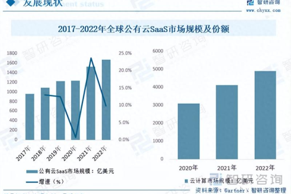 SaaS的发展趋势及前景如何？  第2张