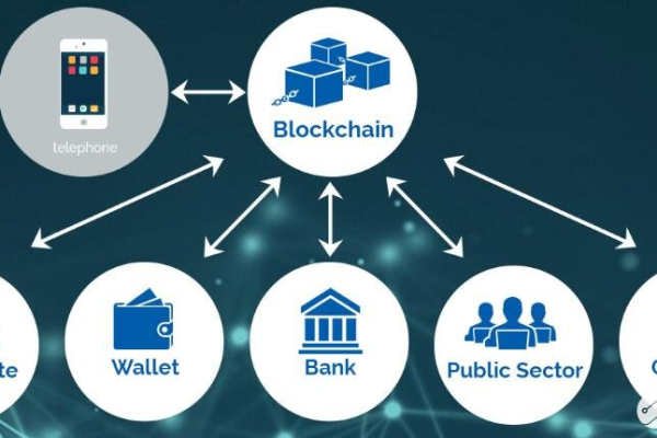 RemObjects如何助力区块链测试的革新？