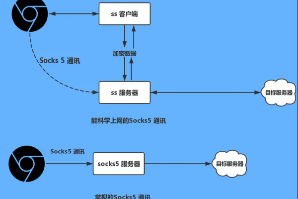 如何使用sockscapv2进行代理设置？  第2张