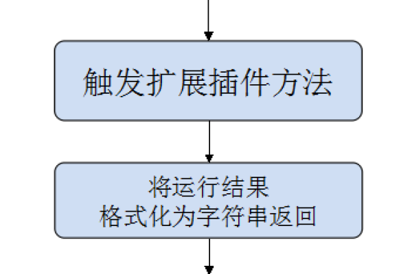 如何在项目中有效引入并利用Jade.js？  第3张